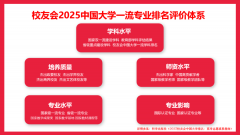 全国第三方大学评价机构艾瑞深校友会网