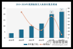 全国是国内出名的行业消息征询机构