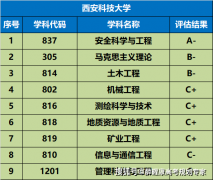<strong>想报考的考生能够斗胆填</strong>