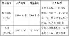 业注入资本整合取模式立异的新动能