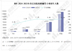 业变化、及时更新本身能力模子才是第一