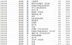 结业生可获欧盟认证林业工程师资